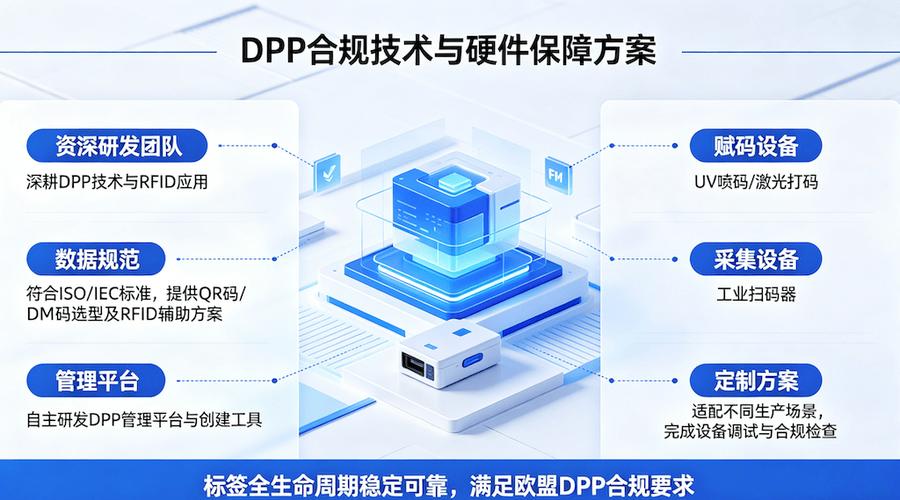 欧盟产品数字护照（DPP）实施路径与平宇码创合规落地方案 数字内容制作服务的核心角色